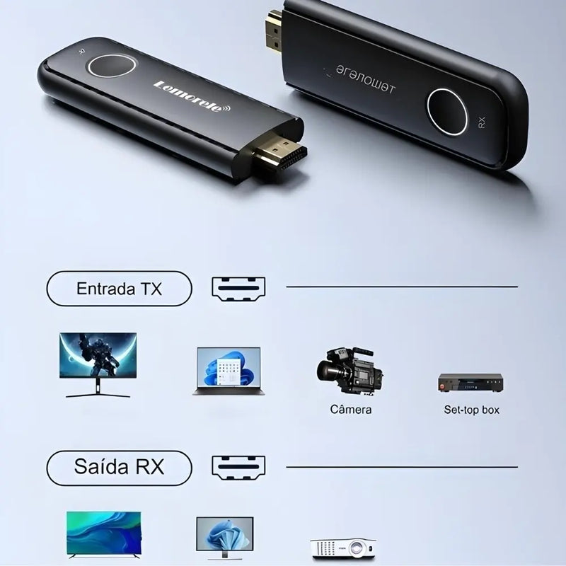 Transmissor HDMI Sem Fio 5G ClearStream - Alcance de 50 metros